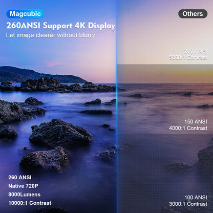 Magcubic HY300 Pro | Proyector 4K de 260 ANSI con Android 11, WiFi 6 y Bluetooth 5.0 para cine en casa y al aire libre 